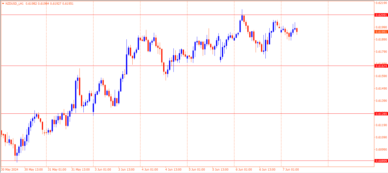 NZDUSD